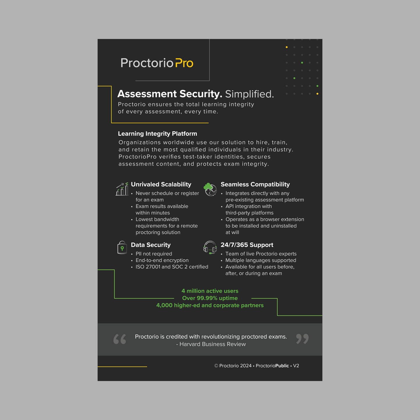 ProctorioPro Customer Overview (Digital)