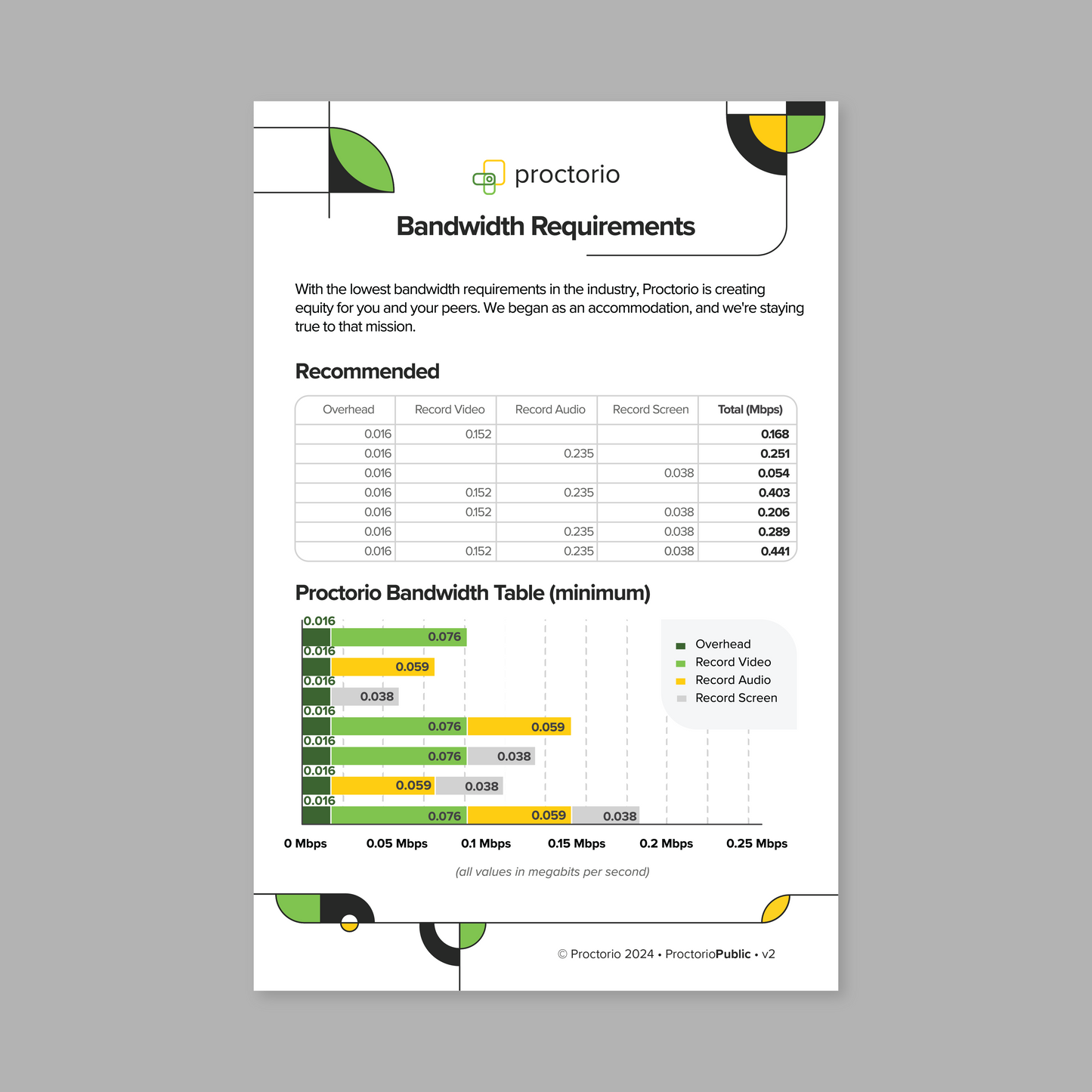 Bandwidth Requirements (Digital)